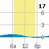 Tchefuncta River tide chart for Friday, December 17, 2021