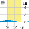 Tchefuncta River tide chart for Saturday, December 18, 2021