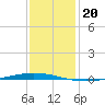 Tchefuncta River tide chart for Monday, December 20, 2021