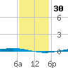 Tchefuncta River tide chart for Thursday, December 30, 2021