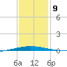 Tchefuncta River tide chart for Thursday, December 9, 2021