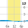 Tchefuncta River tide chart for Wednesday, January 12, 2022