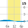 Tchefuncta River tide chart for Saturday, January 15, 2022