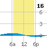 Tchefuncta River tide chart for Sunday, January 16, 2022