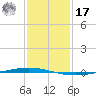 Tchefuncta River tide chart for Monday, January 17, 2022