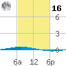 Tchefuncta River tide chart for Wednesday, February 16, 2022