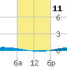 Tchefuncta River tide chart for Friday, March 11, 2022
