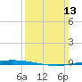 Tchefuncta River tide chart for Sunday, March 13, 2022