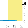 Tchefuncta River tide chart for Wednesday, March 16, 2022