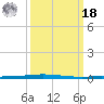 Tchefuncta River tide chart for Friday, March 18, 2022
