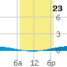 Tchefuncta River tide chart for Wednesday, March 23, 2022