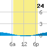 Tchefuncta River tide chart for Thursday, March 24, 2022