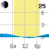 Tchefuncta River tide chart for Friday, March 25, 2022