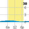 Tchefuncta River tide chart for Wednesday, March 30, 2022