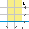 Tchefuncta River tide chart for Sunday, March 6, 2022