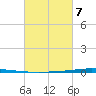 Tchefuncta River tide chart for Monday, March 7, 2022