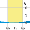 Tchefuncta River tide chart for Tuesday, March 8, 2022