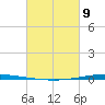 Tchefuncta River tide chart for Wednesday, March 9, 2022
