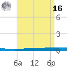 Tchefuncta River tide chart for Saturday, April 16, 2022
