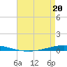 Tchefuncta River tide chart for Wednesday, April 20, 2022