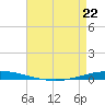 Tchefuncta River tide chart for Friday, April 22, 2022