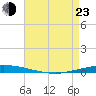 Tchefuncta River tide chart for Saturday, April 23, 2022