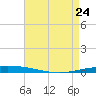 Tchefuncta River tide chart for Sunday, April 24, 2022