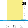 Tchefuncta River tide chart for Friday, April 29, 2022