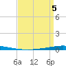 Tchefuncta River tide chart for Tuesday, April 5, 2022