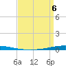 Tchefuncta River tide chart for Wednesday, April 6, 2022