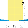 Tchefuncta River tide chart for Thursday, April 7, 2022