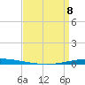 Tchefuncta River tide chart for Friday, April 8, 2022