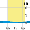 Tchefuncta River tide chart for Tuesday, May 10, 2022