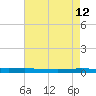 Tchefuncta River tide chart for Thursday, May 12, 2022