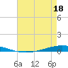 Tchefuncta River tide chart for Wednesday, May 18, 2022