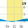 Tchefuncta River tide chart for Thursday, May 19, 2022