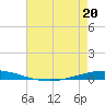 Tchefuncta River tide chart for Friday, May 20, 2022