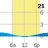 Tchefuncta River tide chart for Saturday, May 21, 2022