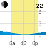 Tchefuncta River tide chart for Sunday, May 22, 2022