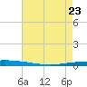 Tchefuncta River tide chart for Monday, May 23, 2022
