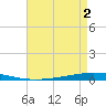 Tchefuncta River tide chart for Monday, May 2, 2022