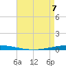 Tchefuncta River tide chart for Saturday, May 7, 2022