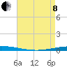 Tchefuncta River tide chart for Sunday, May 8, 2022