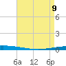 Tchefuncta River tide chart for Monday, May 9, 2022