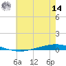 Tchefuncta River tide chart for Tuesday, June 14, 2022