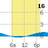 Tchefuncta River tide chart for Thursday, June 16, 2022