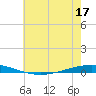Tchefuncta River tide chart for Friday, June 17, 2022
