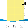 Tchefuncta River tide chart for Saturday, June 18, 2022