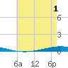 Tchefuncta River tide chart for Wednesday, June 1, 2022