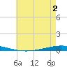 Tchefuncta River tide chart for Thursday, June 2, 2022